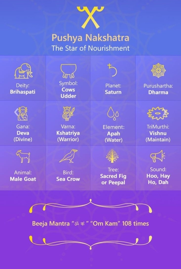 Poosam-27 Nakshatras and It's Features-Stumbit Astrology